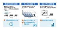 「Hitachi Digital Solution for Logistics」の主要機能と効果
