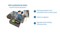 画像を用いた正確な位置推定「Visual Positioning System」