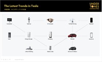 世界の自動車市場とテスラ最新動向~AI競争時代にグローバル競争を勝ち抜くマーケティングと経営戦略~ セミナー資料