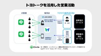 トヨトークの活用イメージ