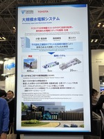 トヨタ自動車ブース(H2&FC EXPO 水素・燃料電池展)
