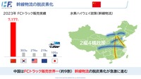 水素ファクトリー山形プレジデントによるプレゼン「持続可能な水素社会実現に向けて」