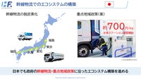 水素ファクトリー山形プレジデントによるプレゼン「持続可能な水素社会実現に向けて」