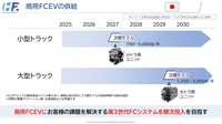水素ファクトリー山形プレジデントによるプレゼン「持続可能な水素社会実現に向けて」