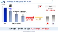 水素ファクトリー山形プレジデントによるプレゼン「持続可能な水素社会実現に向けて」
