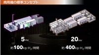 トヨタと千代田化工が共同開発する、商用水電解装置について