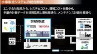 トヨタと千代田化工が共同開発する、商用水電解装置について