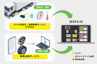 住友ゴムのトラックのタイヤ状態を一元管理できるアプリESP3.0」