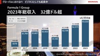 2023年F1総収入