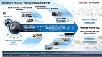 「カーボンニュートラルモビリティ社会に向けたxEVの役割とHondaの電動化技術進化」セミナー資料