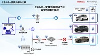 「カーボンニュートラルモビリティ社会に向けたxEVの役割とHondaの電動化技術進化」セミナー資料
