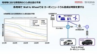 「カーボンニュートラルモビリティ社会に向けたxEVの役割とHondaの電動化技術進化」セミナー資料