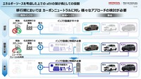 「カーボンニュートラルモビリティ社会に向けたxEVの役割とHondaの電動化技術進化」セミナー資料