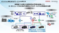 「カーボンニュートラルモビリティ社会に向けたxEVの役割とHondaの電動化技術進化」セミナー資料
