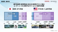 「カーボンニュートラルモビリティ社会に向けたxEVの役割とHondaの電動化技術進化」セミナー資料