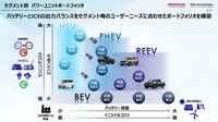 「カーボンニュートラルモビリティ社会に向けたxEVの役割とHondaの電動化技術進化」セミナー資料