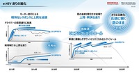 「カーボンニュートラルモビリティ社会に向けたxEVの役割とHondaの電動化技術進化」セミナー資料
