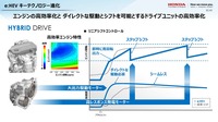 「カーボンニュートラルモビリティ社会に向けたxEVの役割とHondaの電動化技術進化」セミナー資料