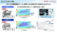 「カーボンニュートラルモビリティ社会に向けたxEVの役割とHondaの電動化技術進化」セミナー資料