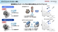 「カーボンニュートラルモビリティ社会に向けたxEVの役割とHondaの電動化技術進化」セミナー資料