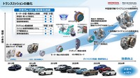 「カーボンニュートラルモビリティ社会に向けたxEVの役割とHondaの電動化技術進化」セミナー資料