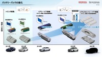 「カーボンニュートラルモビリティ社会に向けたxEVの役割とHondaの電動化技術進化」セミナー資料