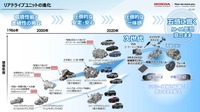 「カーボンニュートラルモビリティ社会に向けたxEVの役割とHondaの電動化技術進化」セミナー資料