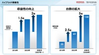「カーボンニュートラルモビリティ社会に向けたxEVの役割とHondaの電動化技術進化」セミナー資料