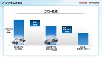 「カーボンニュートラルモビリティ社会に向けたxEVの役割とHondaの電動化技術進化」セミナー資料