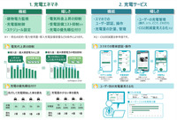 デンソーがデンソーソリューションを通じて、EVやPHEVなど電動車の充電制御システム「EVECOM(イブコム)」の販売を開始