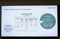 シェフラー・グループCEOのクラウス・ローゼンフェルト氏が来日し記者会見を行った