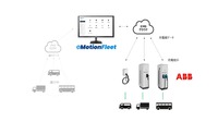 ABB製充電器とeMotion Fleet のFEMS/EMSシステム連携図
