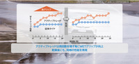ウェット路面でもグリップを維持できる技術