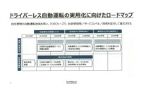 ドライバーレス自動運転の実用化に向けたロードマップ