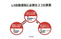 レベル4自動運転に必要な3つの要素