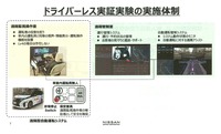 ドライバーレス実証実験の実施体制