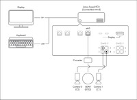 ティアフォーの「C2カメラ」にHesai Technologyの「XT32」などを用いたハードウェアの接続構成の例