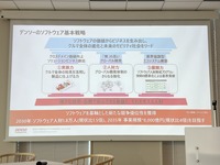 デンソーのソフトウェア基本戦略