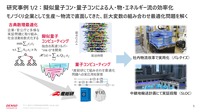 AI研究の事例