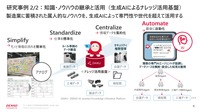 AI研究の事例