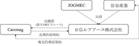 事業スキーム図
