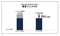 マツダ マルチソリューション説明会2025