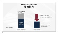 マツダ マルチソリューション説明会2025