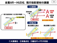 “くさび形特殊ガラス”を挟み込む方法では、エリア限定で二重像防止は対応できるものの、偏光サングラスや全面展開には対応できない