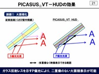 「PICASUS VT」を使ったHUDの効果。ガラス反射レスを示すP偏光により、二重像のない大面積表示が可能