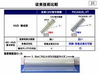 「くさび形特殊ガラス」と「PICASUS VT」の比較。下は160cm幅のフィルムロール