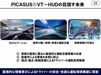東レが考える「PICASUS VT」を使ったHUDの未来