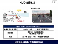 HUD(ヘッドアップディスプレイ)の概念図
