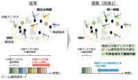 分散アンテナ同時サーチ技術の概要