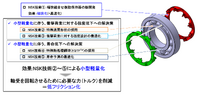 5つのNSK技術